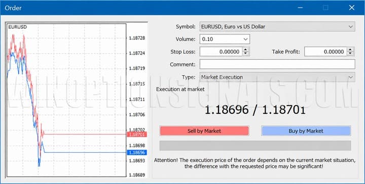 Market order in metatrader 4